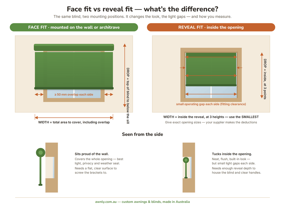 Should My Outdoor Blind Be Face Fit or Reveal Fit?